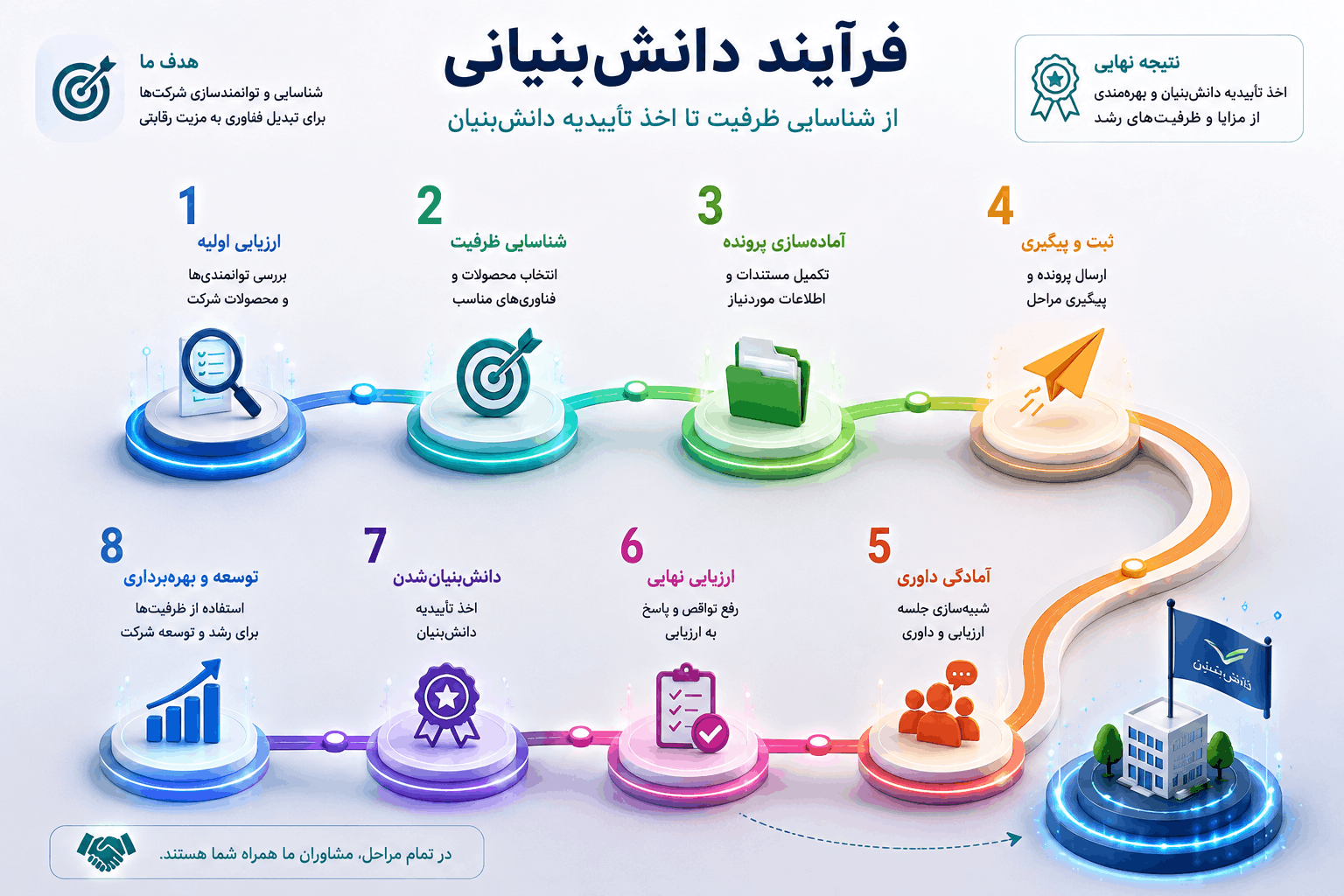دانش‌بنیانی